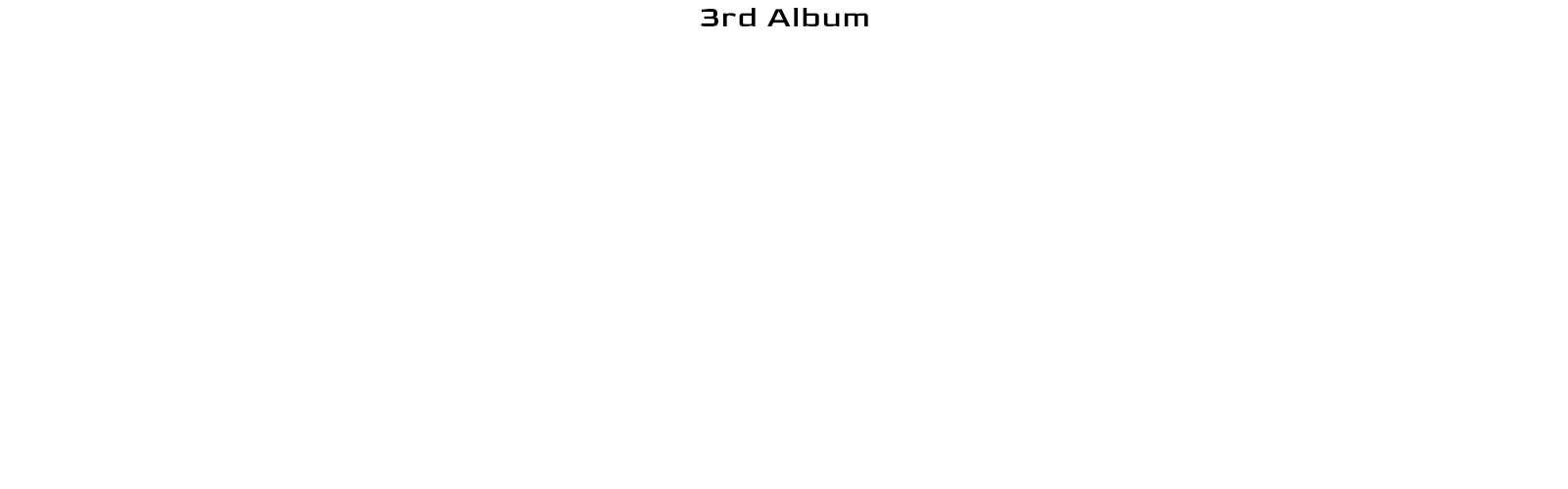 3rd Album SINGularity Ⅲ -VOYAGE- 2025.2.26 OUT